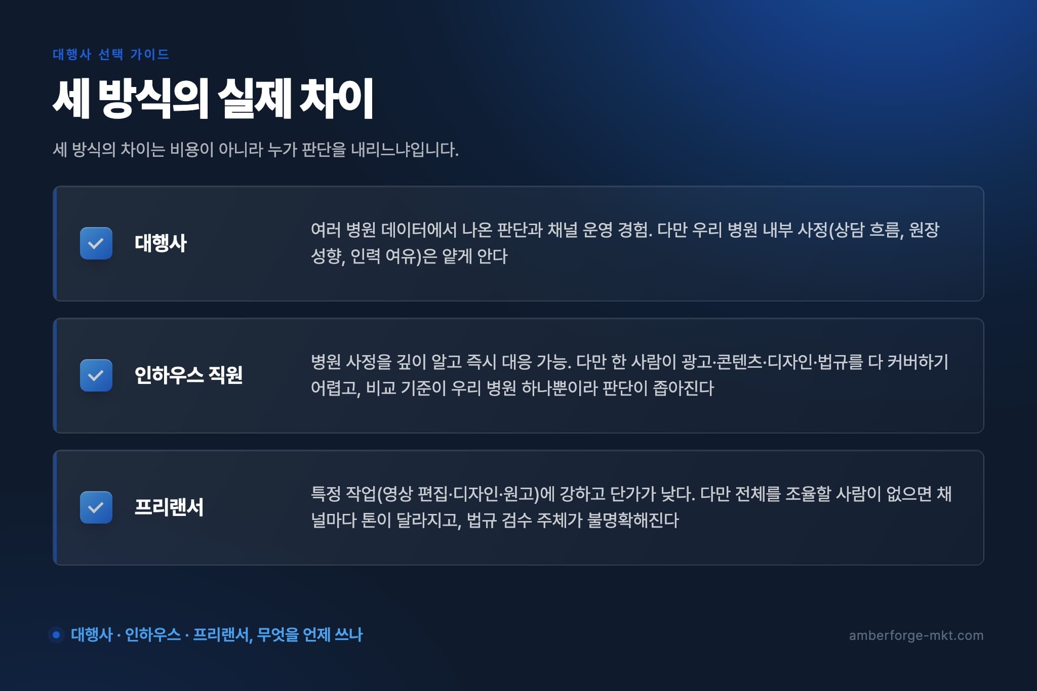 세 방식의 실제 차이 — 대행사 · 인하우스 직원 · 프리랜서