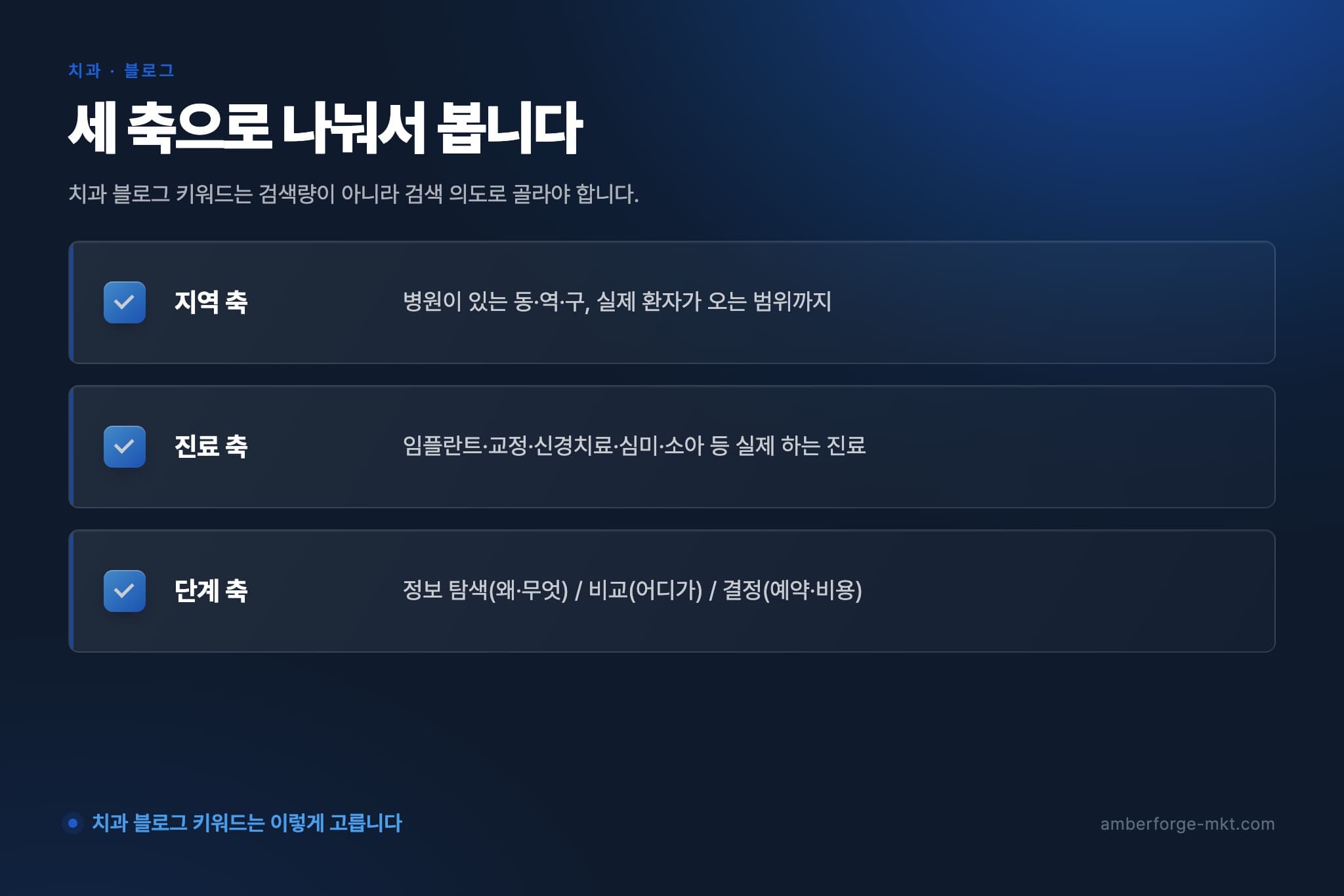 세 축으로 나눠서 봅니다 — 지역 축 · 진료 축 · 단계 축