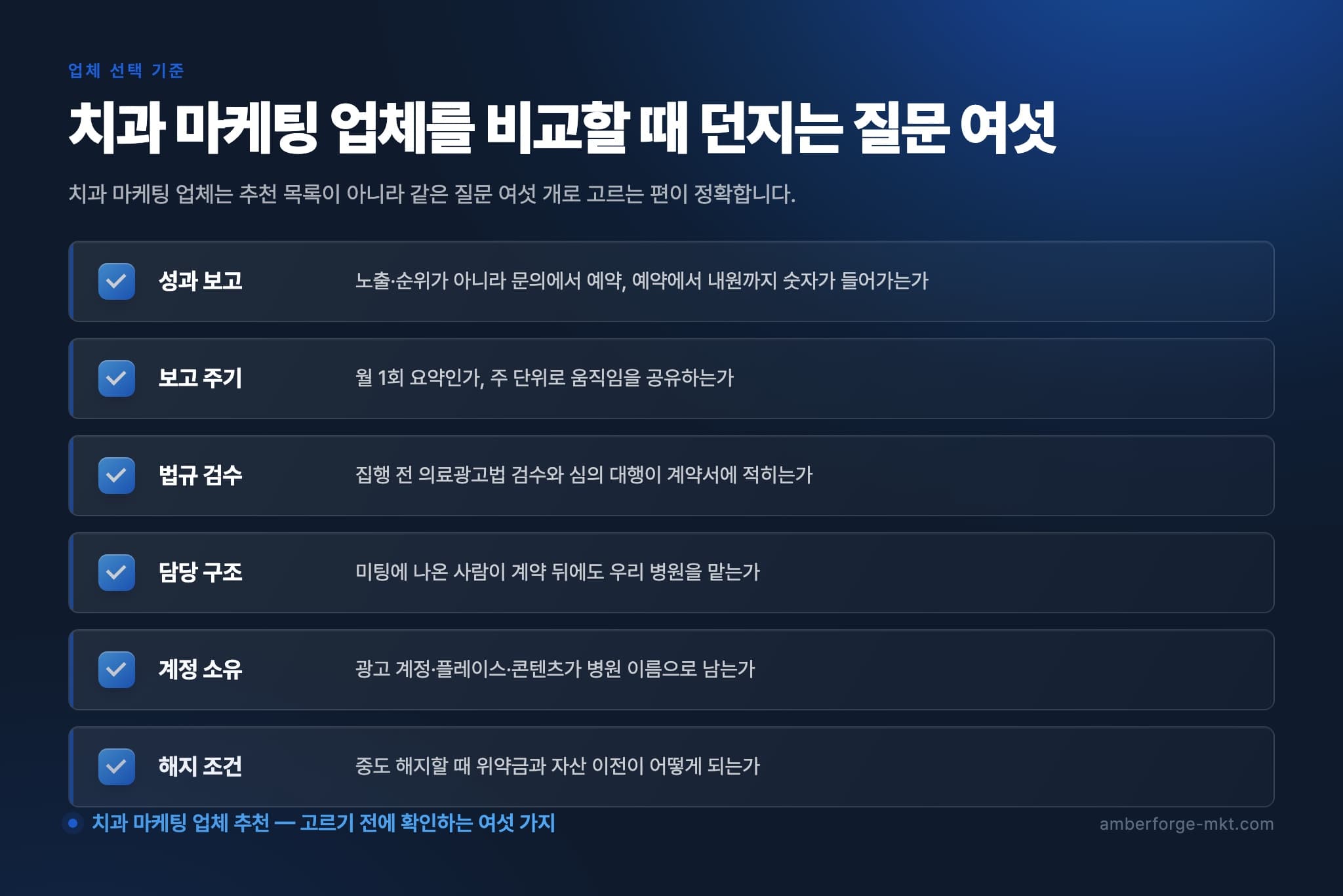 제안서 여러 부를 펼쳐 놓고 같은 항목을 줄 세워 비교하는 책상 — 치과 마케팅 업체 비교