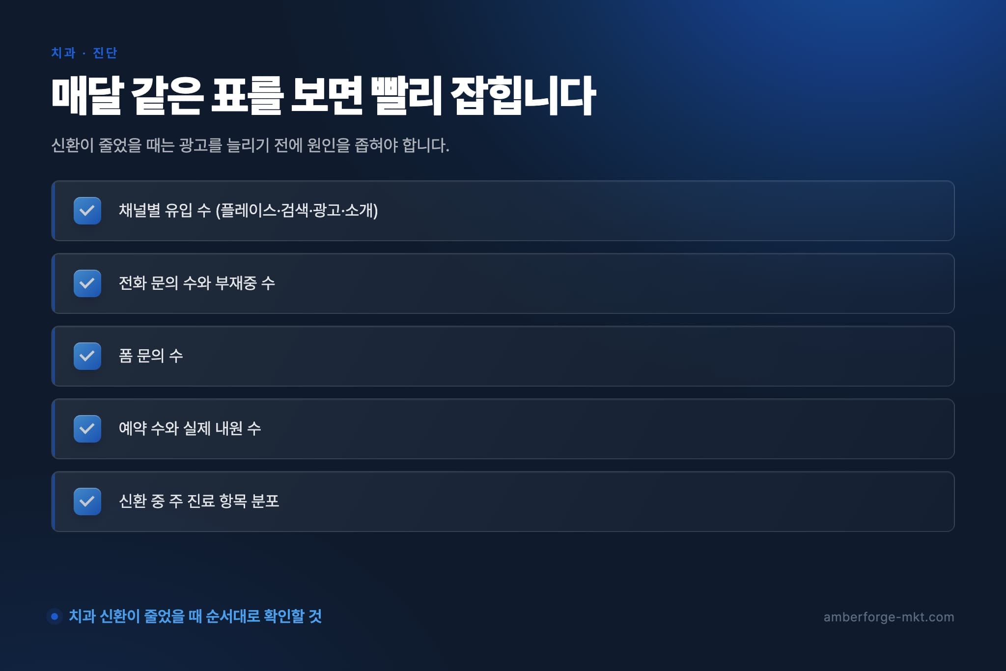 매달 같은 표를 보면 빨리 잡힙니다 — 채널별 유입 수 (플레이스·검색·광고·소개) · 전화 문의 수와 부재중 수 · 폼 문의 수 · 예약 수와 실제 내원 수 · 신환 중 주 진료 항목 분포