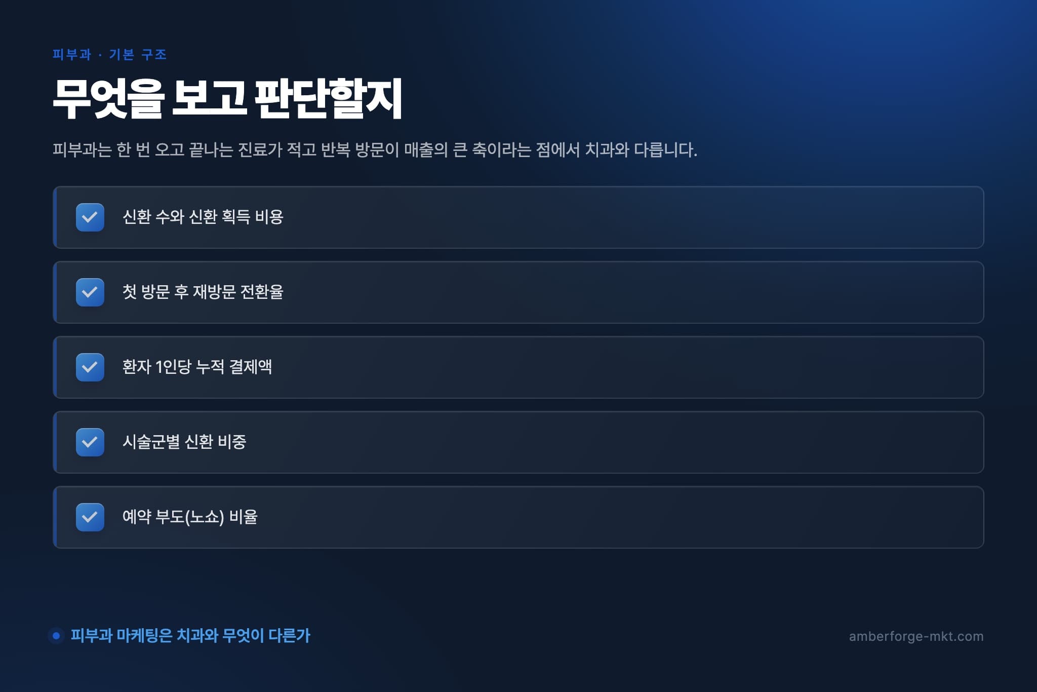 무엇을 보고 판단할지 — 신환 수와 신환 획득 비용 · 첫 방문 후 재방문 전환율 · 환자 1인당 누적 결제액 · 시술군별 신환 비중 · 예약 부도(노쇼) 비율