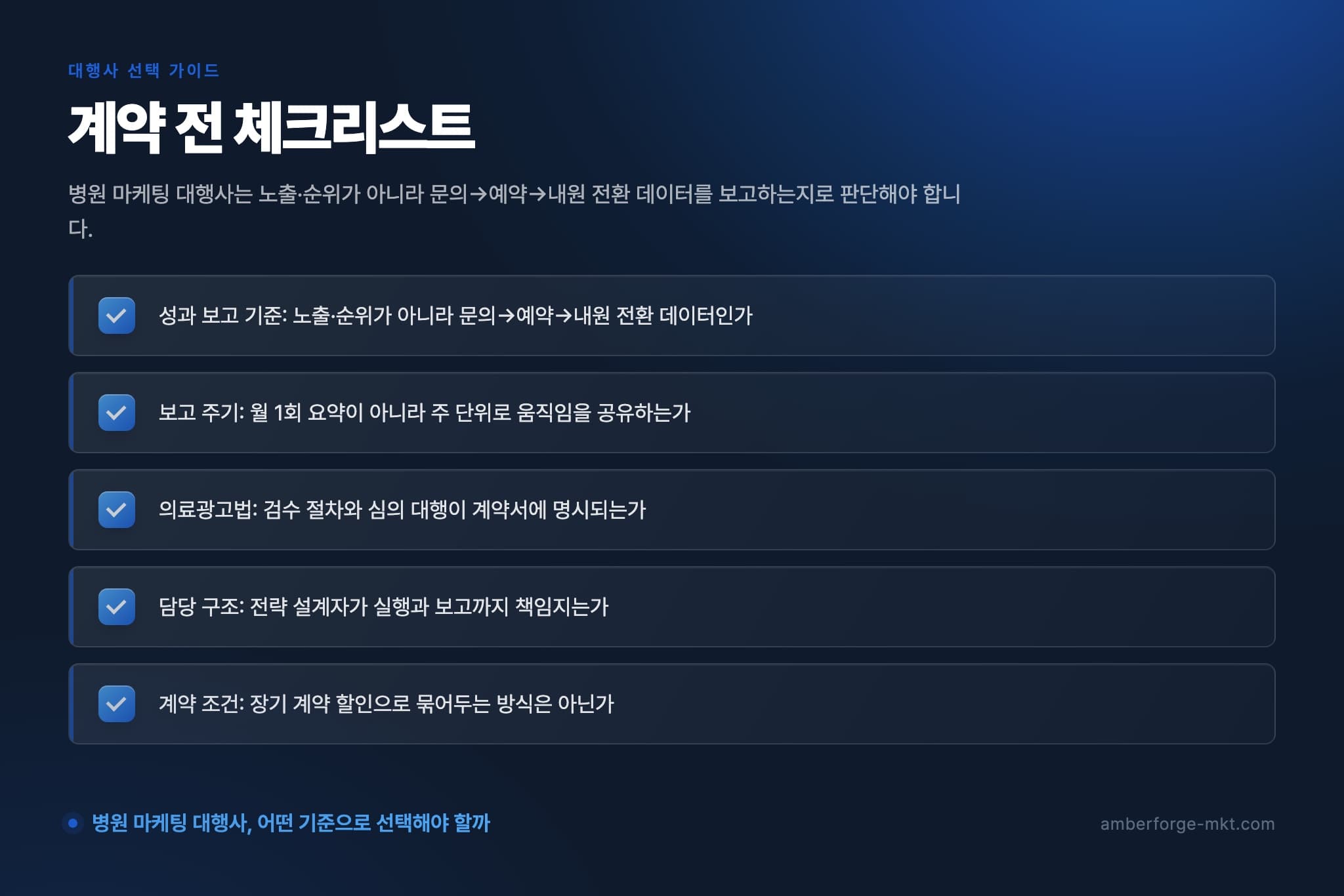계약 전 체크리스트 — 성과 보고 기준: 노출·순위가 아니라 문의→예약→내원 전환 데이터인가 · 보고 주기: 월 1회 요약이 아니라 주 단위로 움직임을 공유하는가 · 의료광고법: 검수 절차와 심의 대행이 계약서에 명시되는가 · 담당 구조: 전략 설계자가 실행과 보고까지 책임지는가 · 계약 조건: 장기 계약 할인이 있다면 중도 해지 시 어떻게 되는가