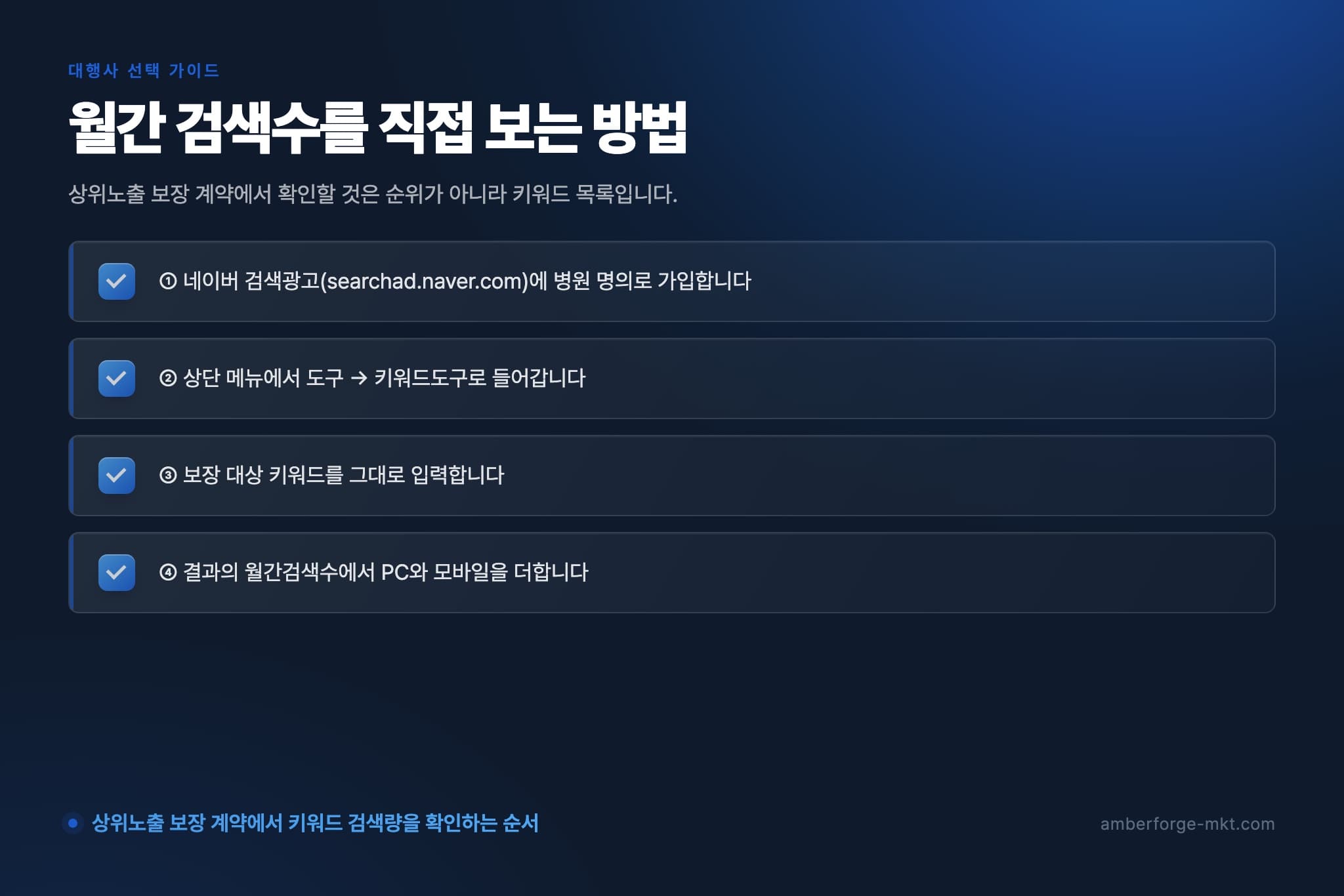 월간 검색수를 직접 보는 방법 — ① 네이버 검색광고(searchad.naver.com)에 병원 명의로 가입합니다 · ② 상단 메뉴에서 도구 → 키워드도구로 들어갑니다 · ③ 보장 대상 키워드를 그대로 입력합니다 · ④ 결과의 월간검색수에서 PC와 모바일을 더합니다