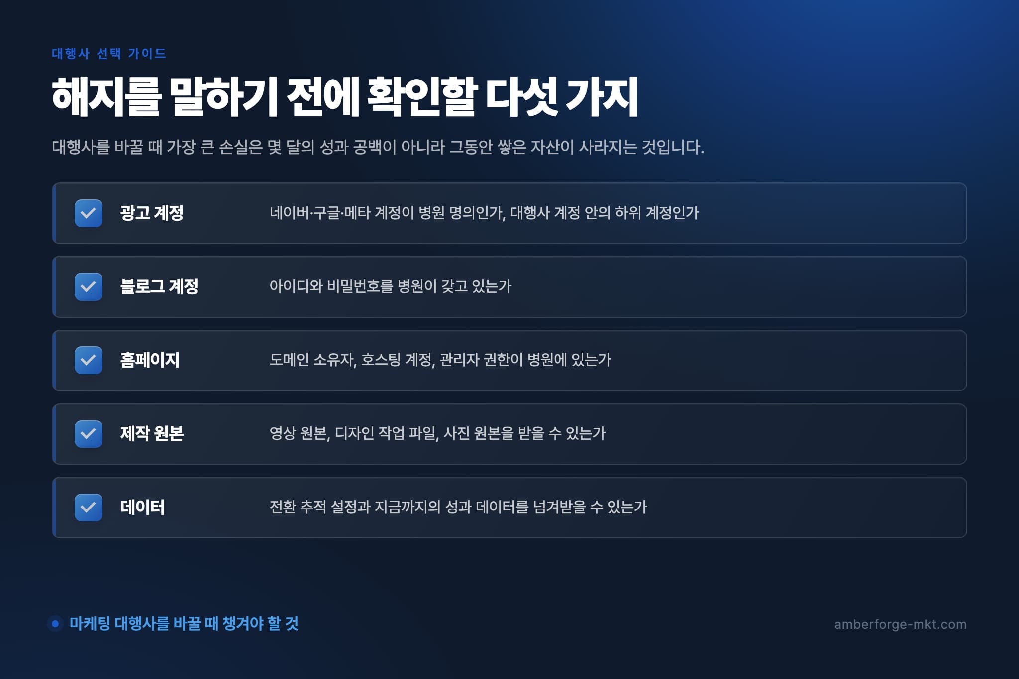 해지를 말하기 전에 확인할 다섯 가지 — 광고 계정 · 블로그 계정 · 홈페이지 · 제작 원본 · 데이터